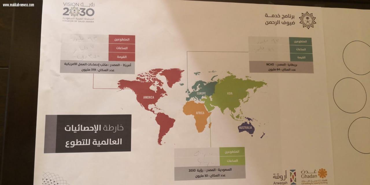 تنمية التطوع في خدمة ضيوف الرحمن