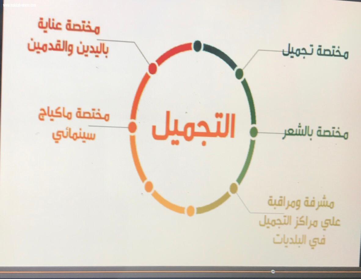 تقنية البنات بجازان تنظم جولة تعريفية لطالبات التعليم العام