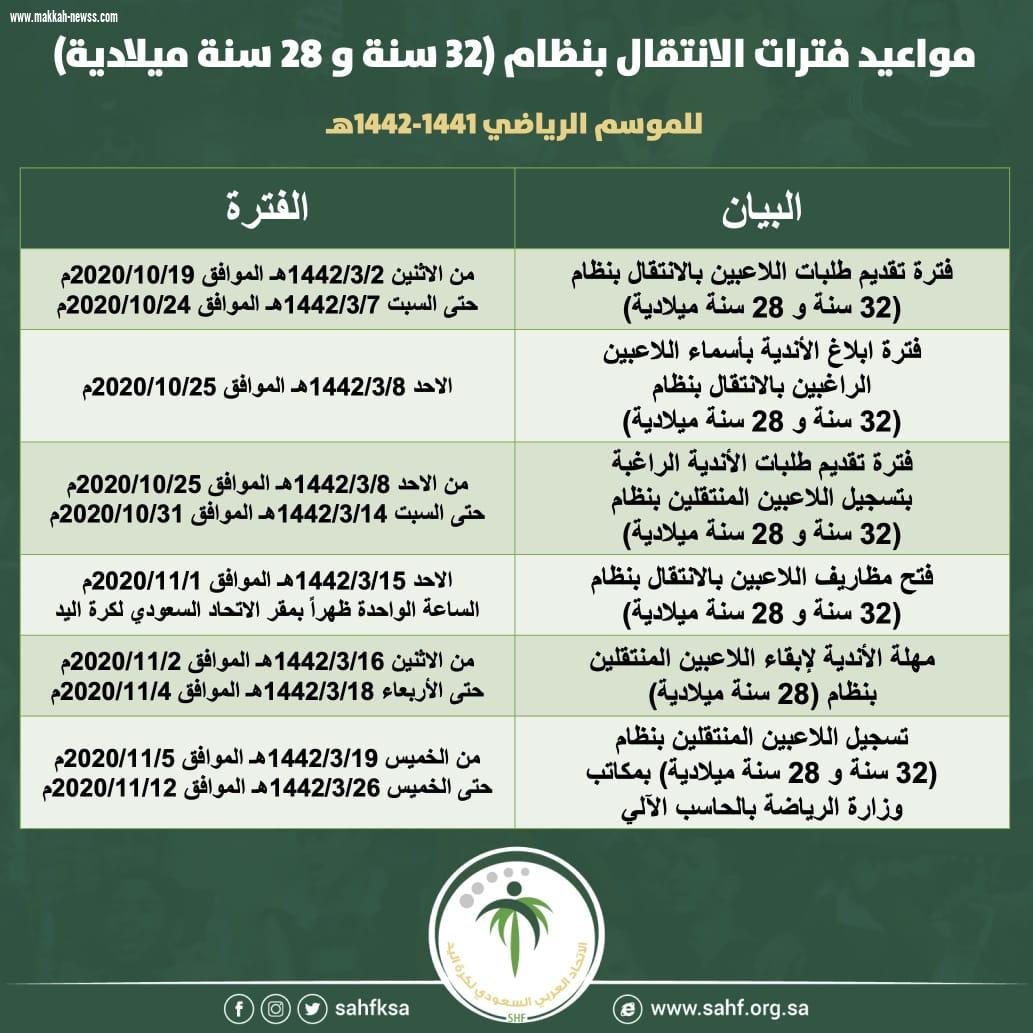 اتحاد اليد يعلن اللاعبين طالبي الانتقال بنظامي 28و32سنه