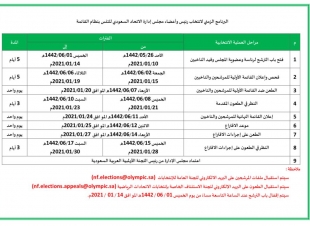مجلس ادارة الاتحاد السعودي للتنس يعقد اجتماعآ برئاسة الاستاذ محمد بن ناصر العجاجي 