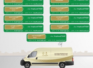13 جهة تعليمية نسائية تستفيد من خدمات الأحوال المدنية بعسير