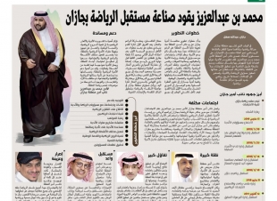 الصحة في جازان تشارك في تنظيم أكبر فعالية مشي على مستوى المملكة امش30