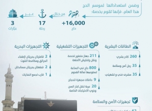 عبر 17 رحلة وبطاقة استيعابية تبلغ 800 حاج في الساعة موانئ تستقبل 16 ألف حاج خلال هذا العام