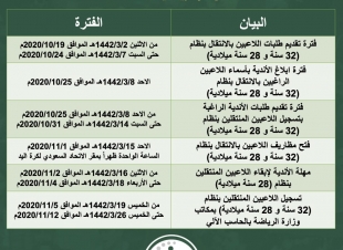 اتحاد اليد يعلن اللاعبين طالبي الانتقال بنظامي 28و32سنه
