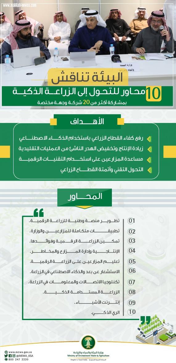 بمشاركة أكثر من 20 شركة وجهة البيئة