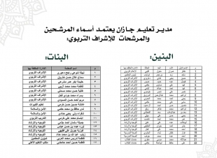 مدير تعليم جازان يعتمد تكليف عددٍ من المشرفين التربويين والمشرفات