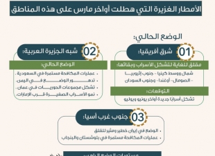 “الفاو” : أسراب الجراد الصحراوي تهدد الأمن الغذائي في شرق إفريقيا واليمن وجنوب إيران