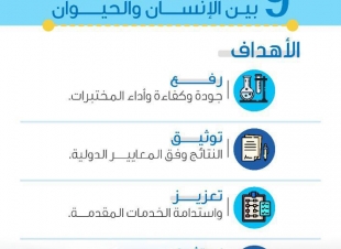 مختبرات 