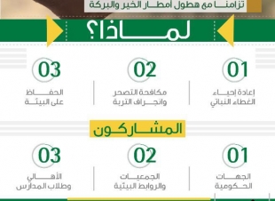 بالتزامن مع هطول أمطار الخير.. 