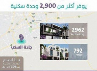 «سكني» يوفر أكثر من 2900 وحدة سكنية في المدينة المنورة