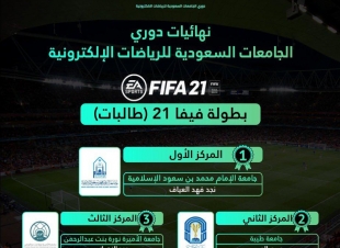 جامعة الإمام محمد بن سعود الإسلامية تحقق دوري الجامعات السعودية للرياضات الالكترونية FIFA21 للطالبات