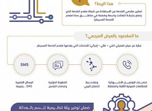 هيئة الاتصالات تعتمد تحديث العرض المرجعي لربط الاتصال البيني (RIO)