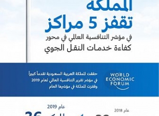 المملكة تقفز 5 مراكز في مؤشر التنافسية العالمي بمحور كفاءة خدمات النقل الجوي
