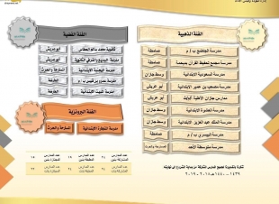 تهدف لتحسين البيئة التعليمية وتجويد المخرجات،، مدير تعليم جازان يعتمد نتائج مشروع تطبيق معايير ⁧‫الجودة والاعتماد المدرسي.